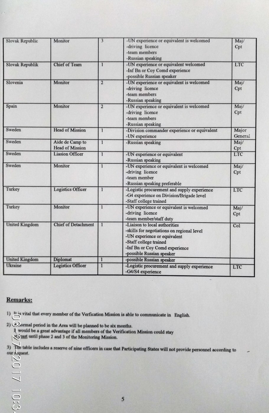 Osnutek mandata — stran 11