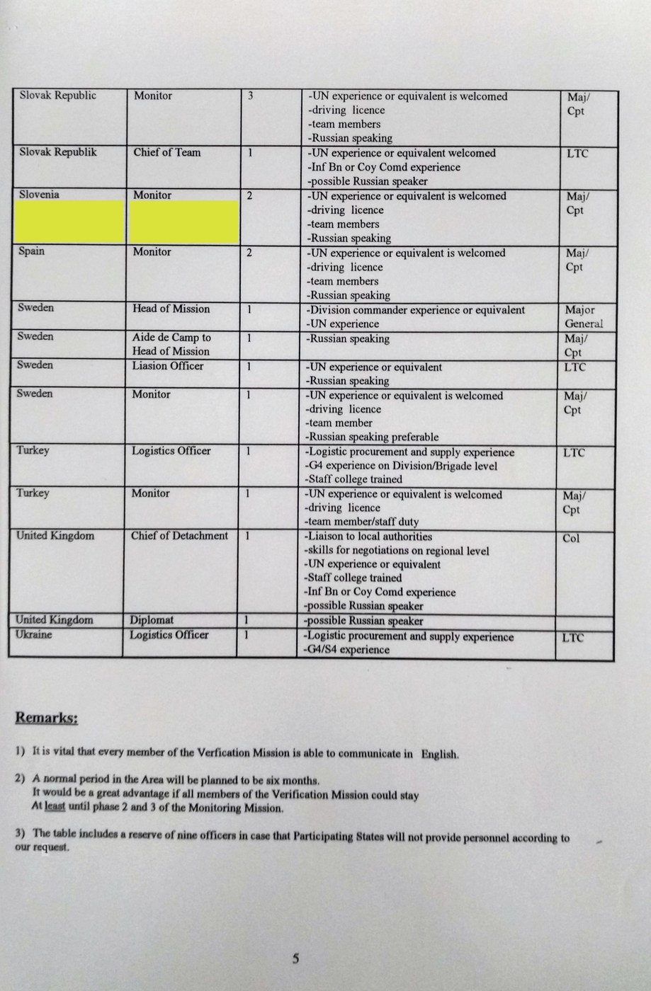 Sodelujoči v misiji
